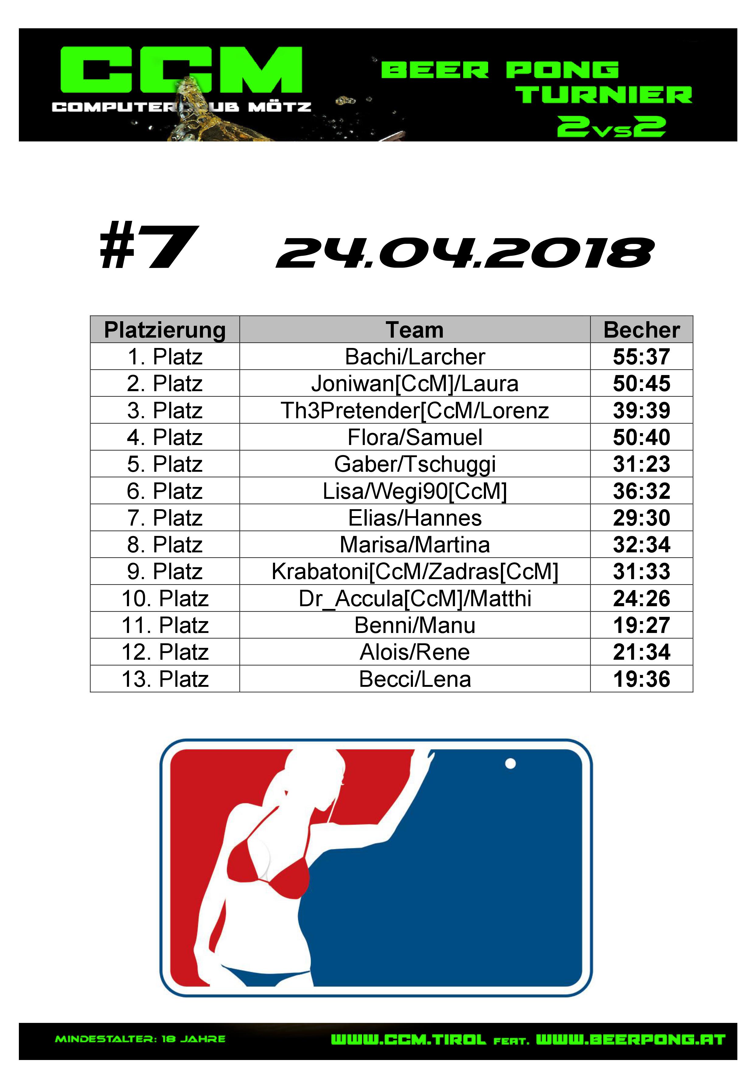 Ergebnisse_7_BeerPongTurnier_2018.jpg